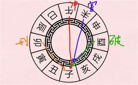 怎麼知道八字重不重